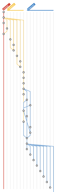 GitBoost - The best Git commit graph add-on for Bitbucket Server