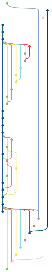 best git commit graph for atlassian bitbucket server